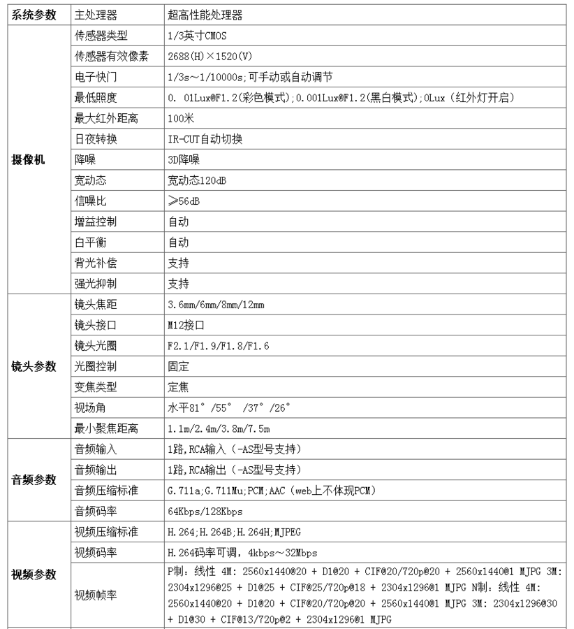 130万单灯海螺红外摄像机(图3)