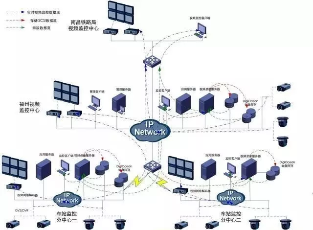 专业技术人员教大家的做法,视频监控系统的调试(图1) 专业技术人员教大家的做法,视频监控系统的调试(图1)
