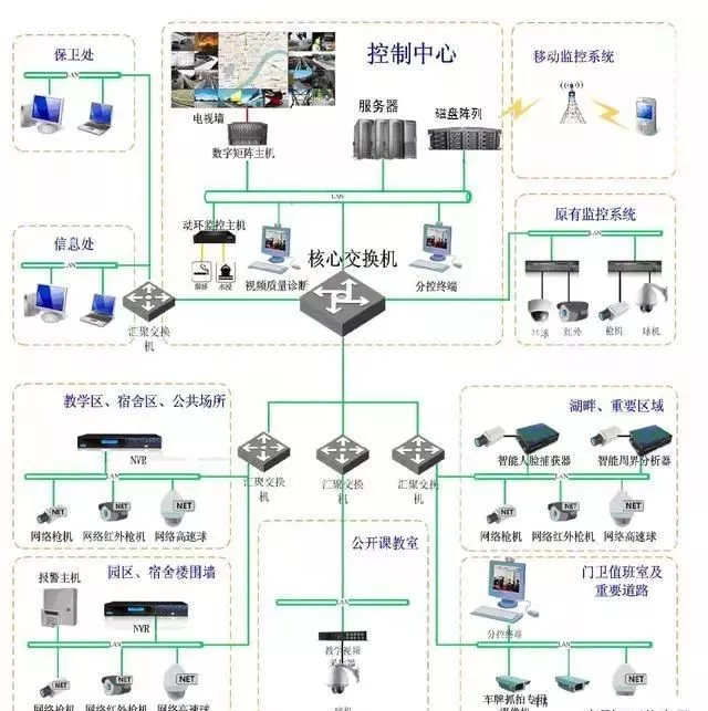 专业技术人员教大家的做法,视频监控系统的调试(图3) 专业技术人员教大家的做法,视频监控系统的调试(图3)
