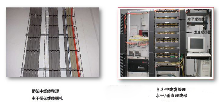 综合布线：配线架与理线架有什么作用？(图6)
