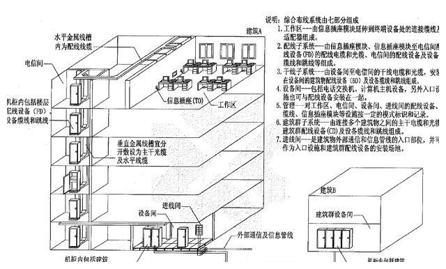 综合布线系统工程设计要点有哪些?(图1) 综合布线系统工程设计要点