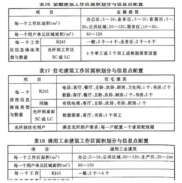 综合布线系统工程设计要点有哪些?(图8) 综合布线系统工程设计要点