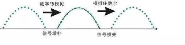 详解DVI、HDMI、VGA这几个接口的概念和特点(图3) 详解DVI、HDMI、VGA这几个接口的概念和特点(图3)