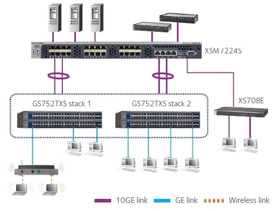 网络核心交换机和普通交换机有什么区别?(图1) 网络核心交换机和普通交换机有什么区别?(图1)