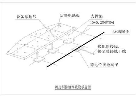 弱电机房防雷接地的施工方法(图3) 弱电机房防雷接地的施工方法(图3)