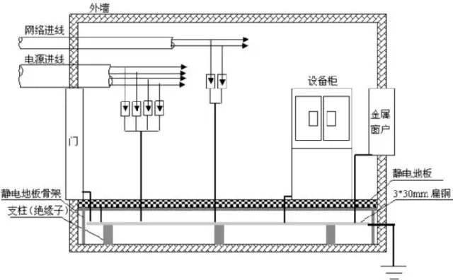 弱电机房防雷接地的施工方法(图5) 弱电机房防雷接地的施工方法(图5)