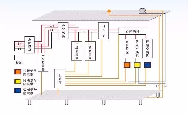 弱电机房防雷接地的施工方法 弱电机房防雷接地的施工方法
