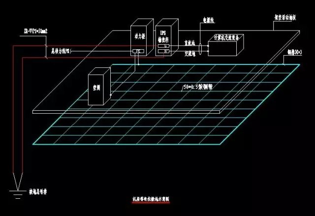 弱电机房防雷接地的施工方法(图4) 弱电机房防雷接地的施工方法(图4)
