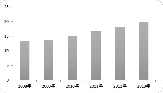 智慧幼儿园整体解决方案解析(图1) 智慧幼儿园整体解决方案解析(图1)