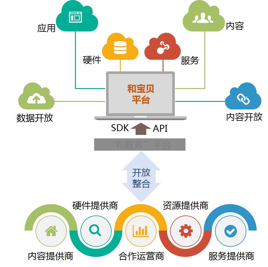 智慧幼儿园整体解决方案解析(图6)