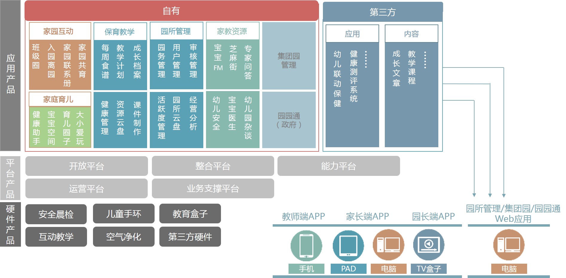 智慧幼儿园整体解决方案解析(图7)