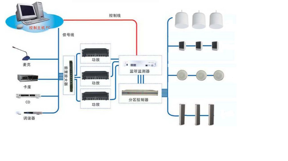 智慧幼儿园整体解决方案解析(图10)