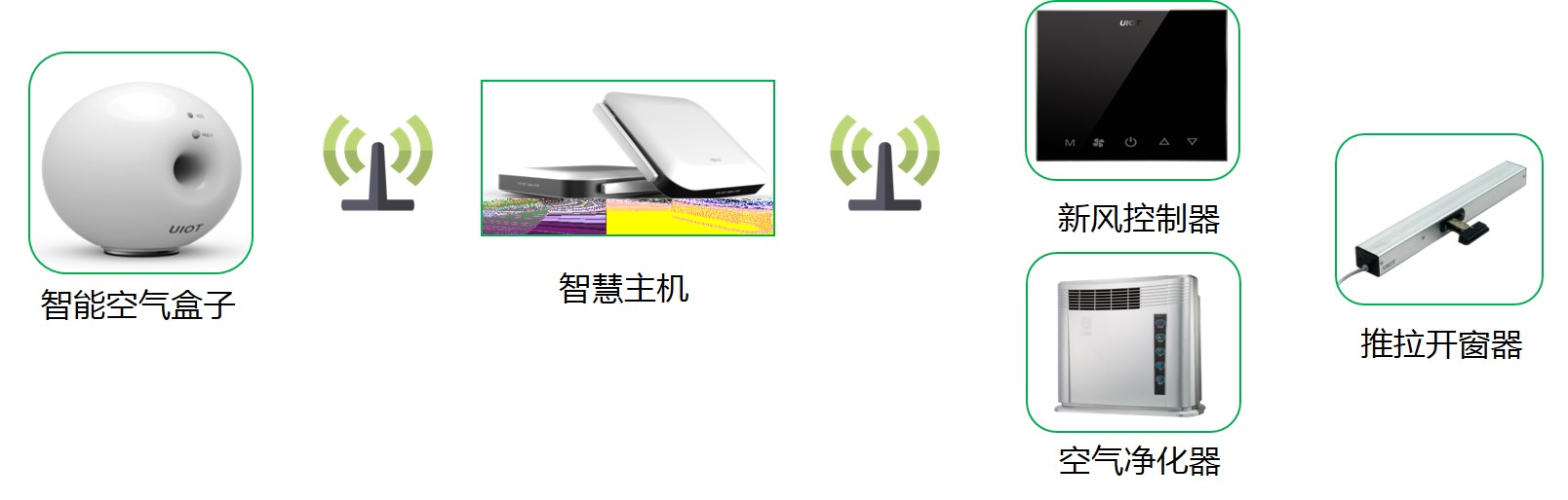 智慧幼儿园整体解决方案解析(图17) 智慧幼儿园整体解决方案解析(图17)