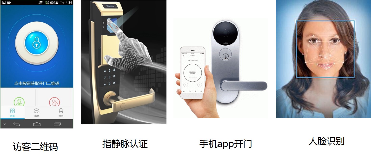 智慧住宅社区特色方案解析(图2) 智慧住宅社区特色方案解析(图2)