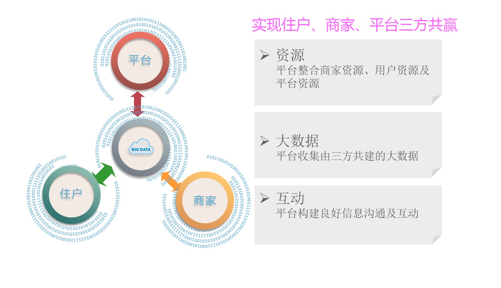 智慧住宅社区特色方案解析(图16)