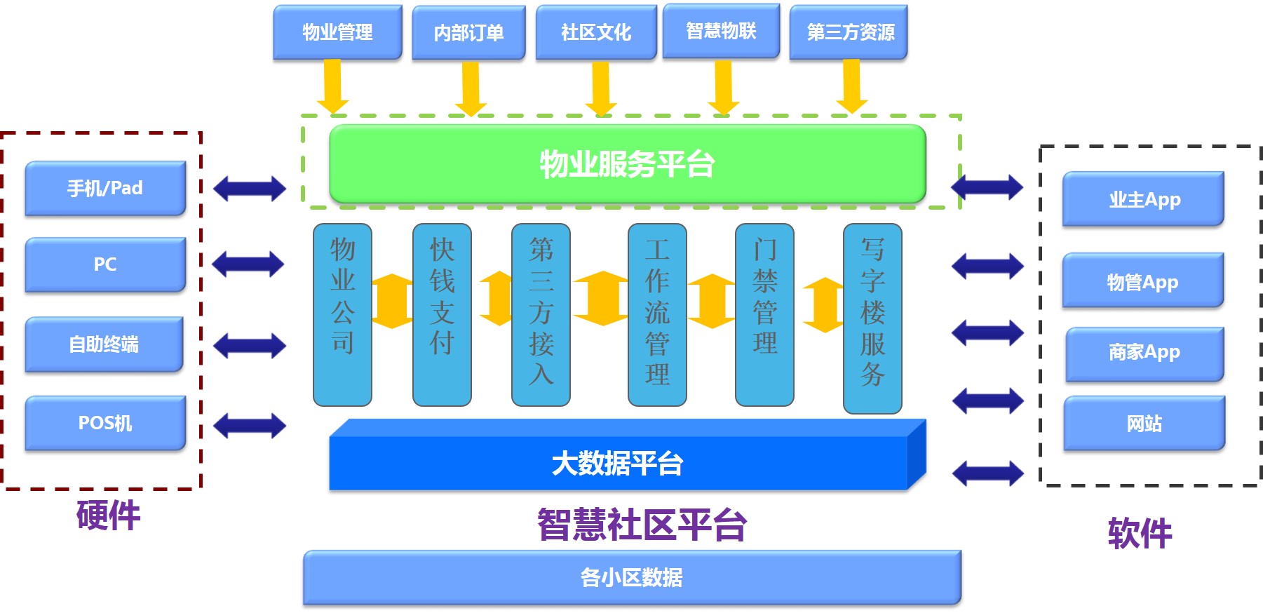 智慧住宅社区特色方案解析(图17)