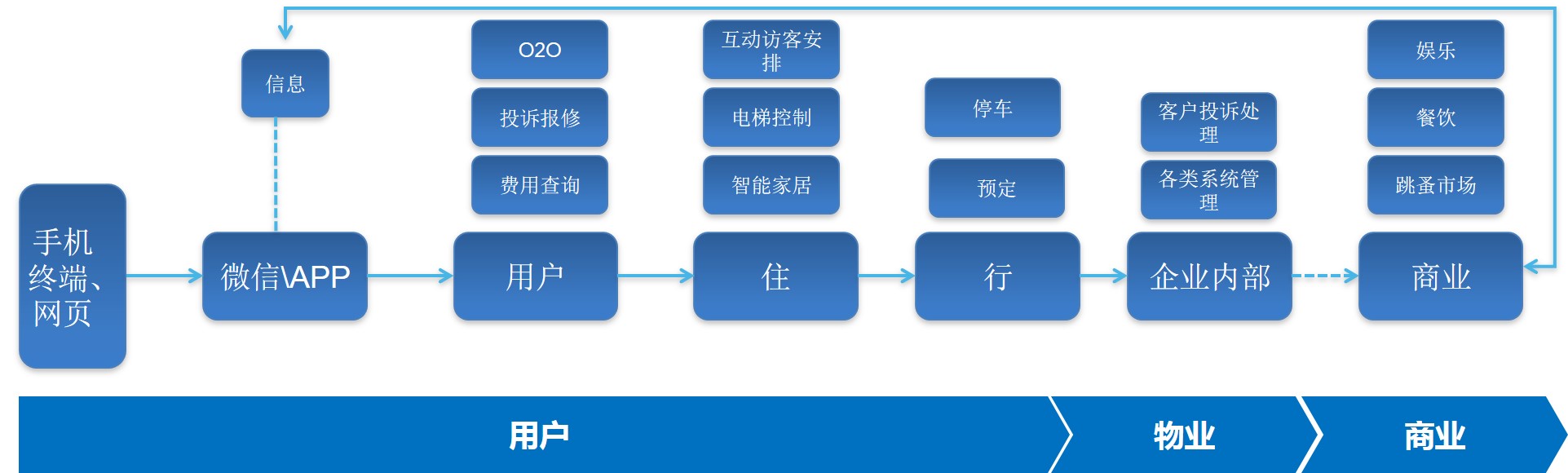 智慧住宅社区特色方案解析(图18)