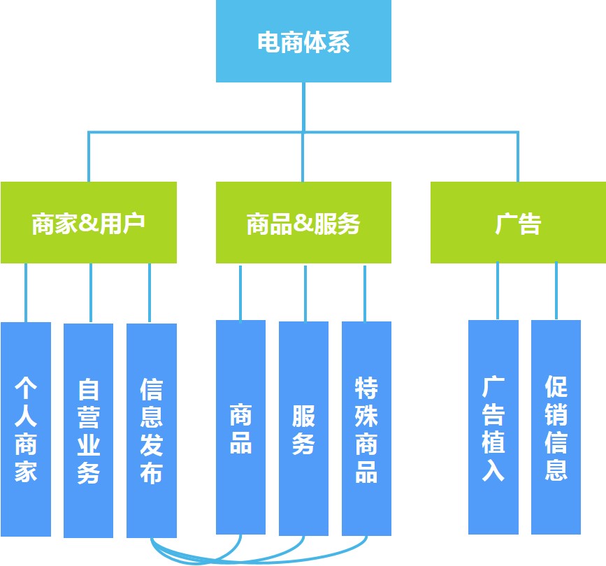 智慧住宅社区特色方案解析(图20) 智慧住宅社区特色方案解析(图20)