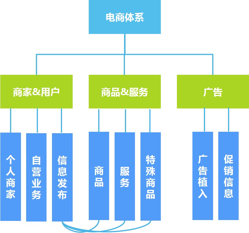 智慧住宅社区特色方案解析(图20)