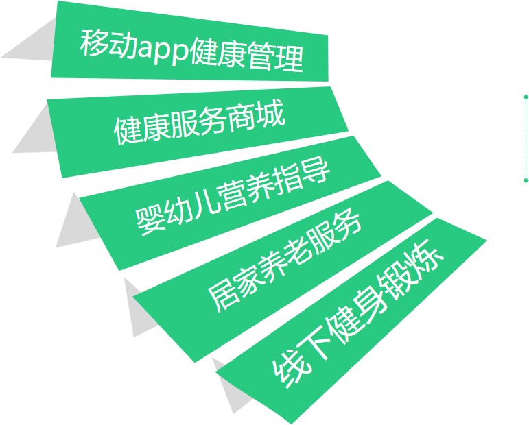 智慧住宅社区特色方案解析(图21) 智慧住宅社区特色方案解析(图21)