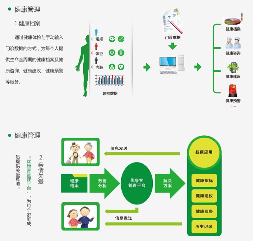 智慧住宅社区特色方案解析(图22)