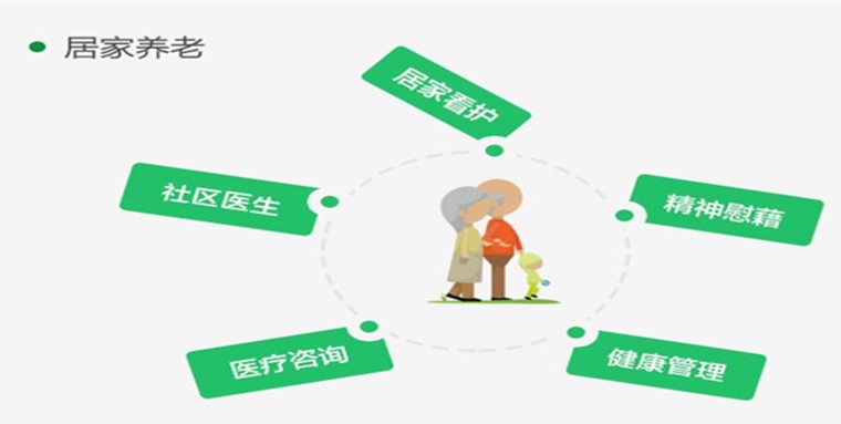 智慧住宅社区特色方案解析(图23) 智慧住宅社区特色方案解析(图23)