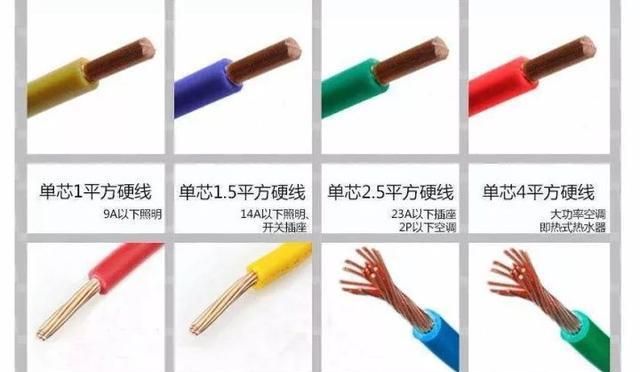 1、1.5、2.5、4、6平方电线各能承受多大电流与功率?(图2) 1、1.5、2.5、4、6平方电线能承受多大电流?能承受多大功率?