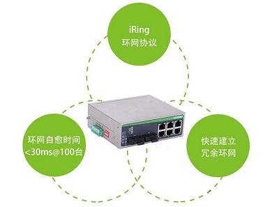 传统以太网与工业以太网有何区别？(图1)