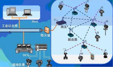 传统以太网与工业以太网有何区别？(图2)