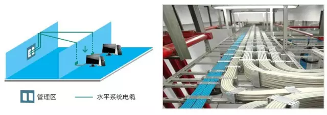 智能化弱电基础:综合布线系统基本知识!(图3) 智能化弱电基础:综合布线系统基本知识!(图3)