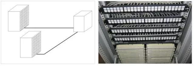 智能化弱电基础:综合布线系统基本知识!(图7) 智能化弱电基础:综合布线系统基本知识!(图7)