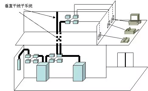 智能化弱电基础:综合布线系统基本知识!(图10) 智能化弱电基础:综合布线系统基本知识!(图10)