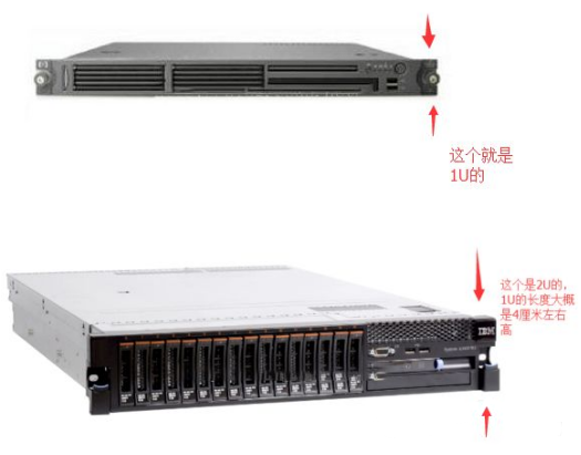 服务器的1U、2U是什么意思？42U机柜可以放多少台服务器？(图3)