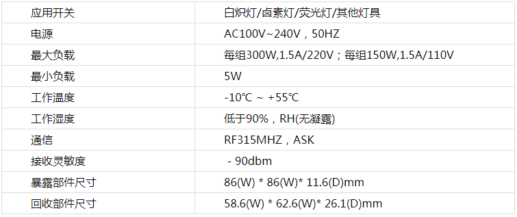 Honeywell HRMS-1112 双路智能开关(图3)