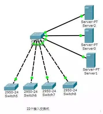 100路监控上墙,从开始到最后,如何一步步实现?(图8) 100路监控上墙,从开始到最后,如何一步步实现?(图8)