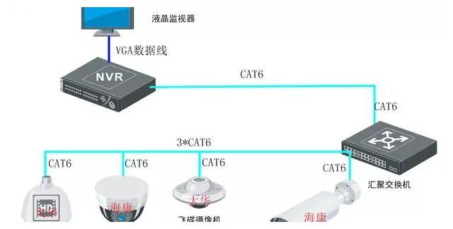 监控故障案例分享,一个经常被忽略的故障原因(图1) 监控故障案例分享,一个经常被忽略的故障原因