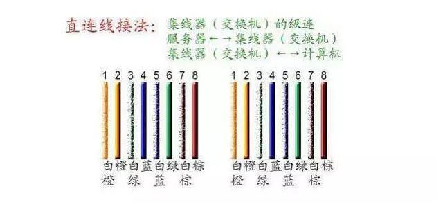 监控故障案例分享,一个经常被忽略的故障原因(图2) 监控故障案例分享,一个经常被忽略的故障原因