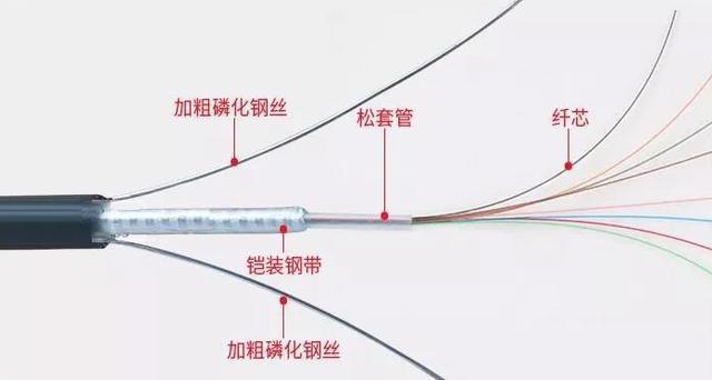 弱电工程中——常用的8种线缆传输距离总结(图1) 弱电工程中——常用的8种线缆传输距离总结(图1)