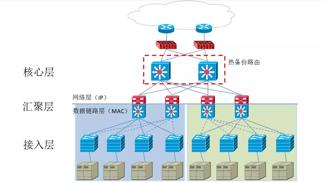 一个交换机能带动多少个网络监控摄像头?(图3) 一个交换机能带动多少个网络监控摄像头?(图3)