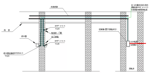 门禁系统安装与调试知识大全(图8) 门禁系统安装与调试知识大全(图8)
