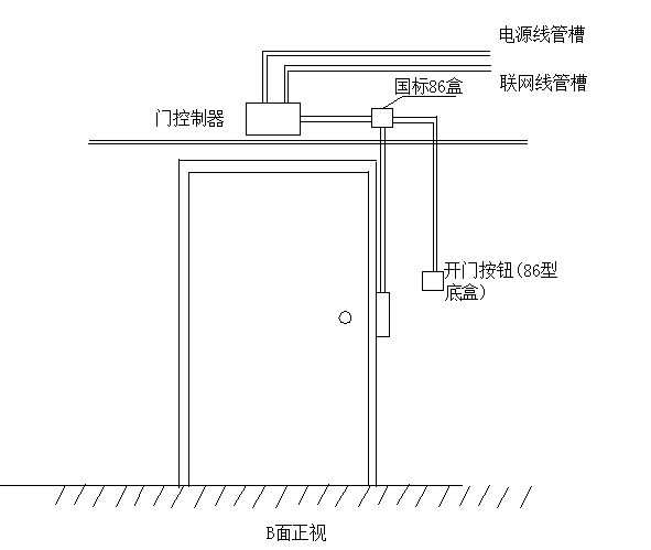 门禁系统安装与调试知识大全(图10) 门禁系统安装与调试知识大全(图10)