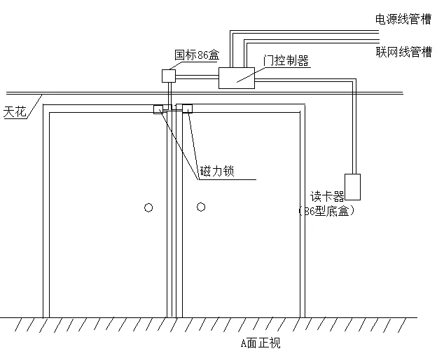门禁系统安装与调试知识大全(图11) 门禁系统安装与调试知识大全(图11)