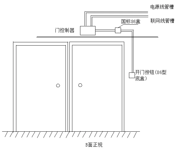门禁系统安装与调试知识大全(图12) 门禁系统安装与调试知识大全(图12)