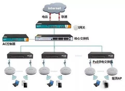 无线监控网络系统入门基本知识！(图1)