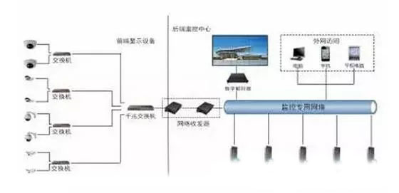 如何快速分清监控工程中的常用线缆?(图2) 如何快速分清监控工程中的常用线缆?(图2)