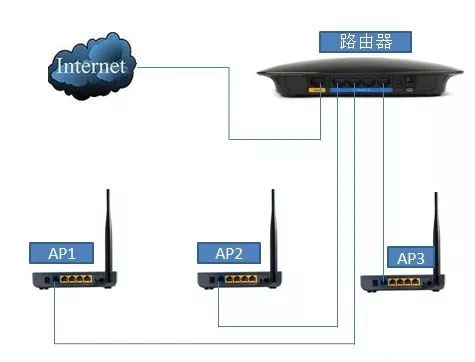 无线监控网络系统入门基本知识！(图2)