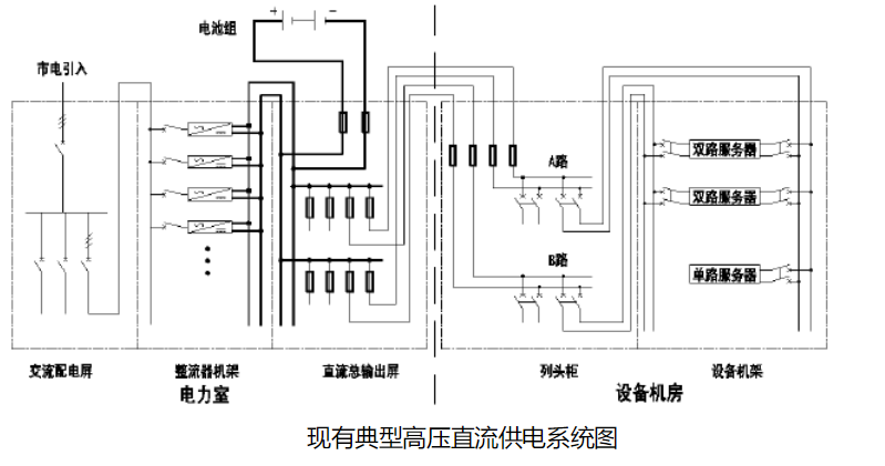 数据中心UPS不间断电源系统技术(图2)