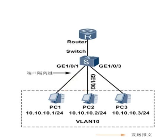 【干货】弱电工程VLAN与端口隔离技术的区别与联系(图1) 【干货】弱电工程VLAN与端口隔离技术的区别与联系(图1)