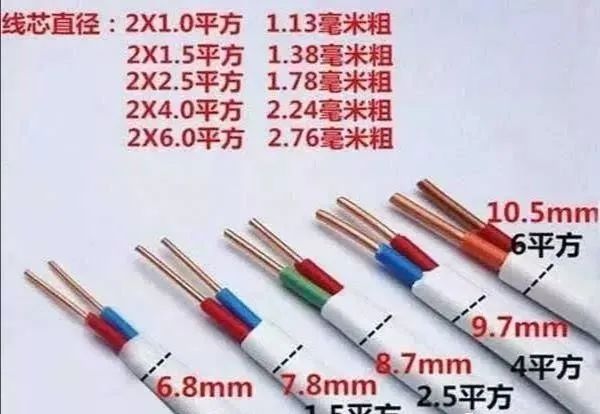 电缆人必须知道的干货，常用铜导线怎么使用？(图1)