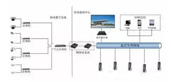 教你一分钟分清监控工程中的常用线缆(图2) 教你一分钟分清监控工程中的常用线缆(图2)